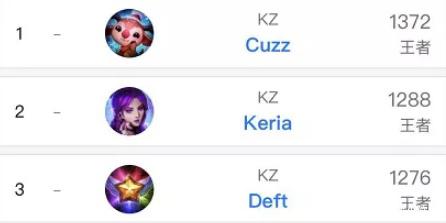 放大队伍的 放大队伍的