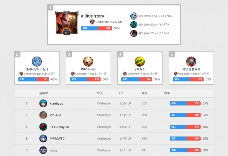 第32分钟 第32分钟